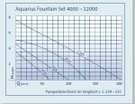 OASE Aquarius Fontain-Set 8000